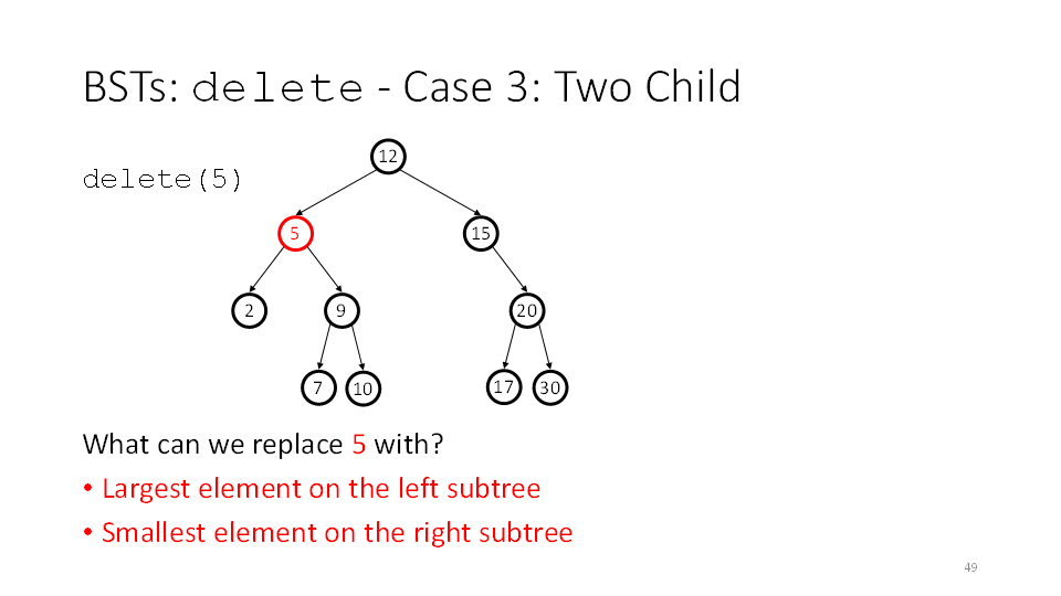 G:\Shared Drives\CSE 332 23su\Lectures\6_Dictionary_Ink.cp3