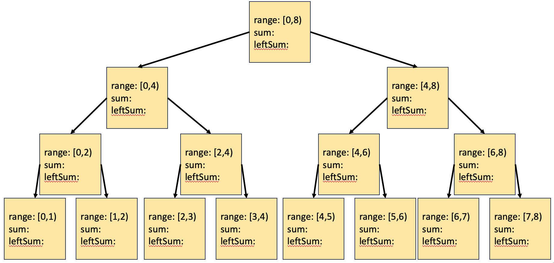 parallel prefix tree