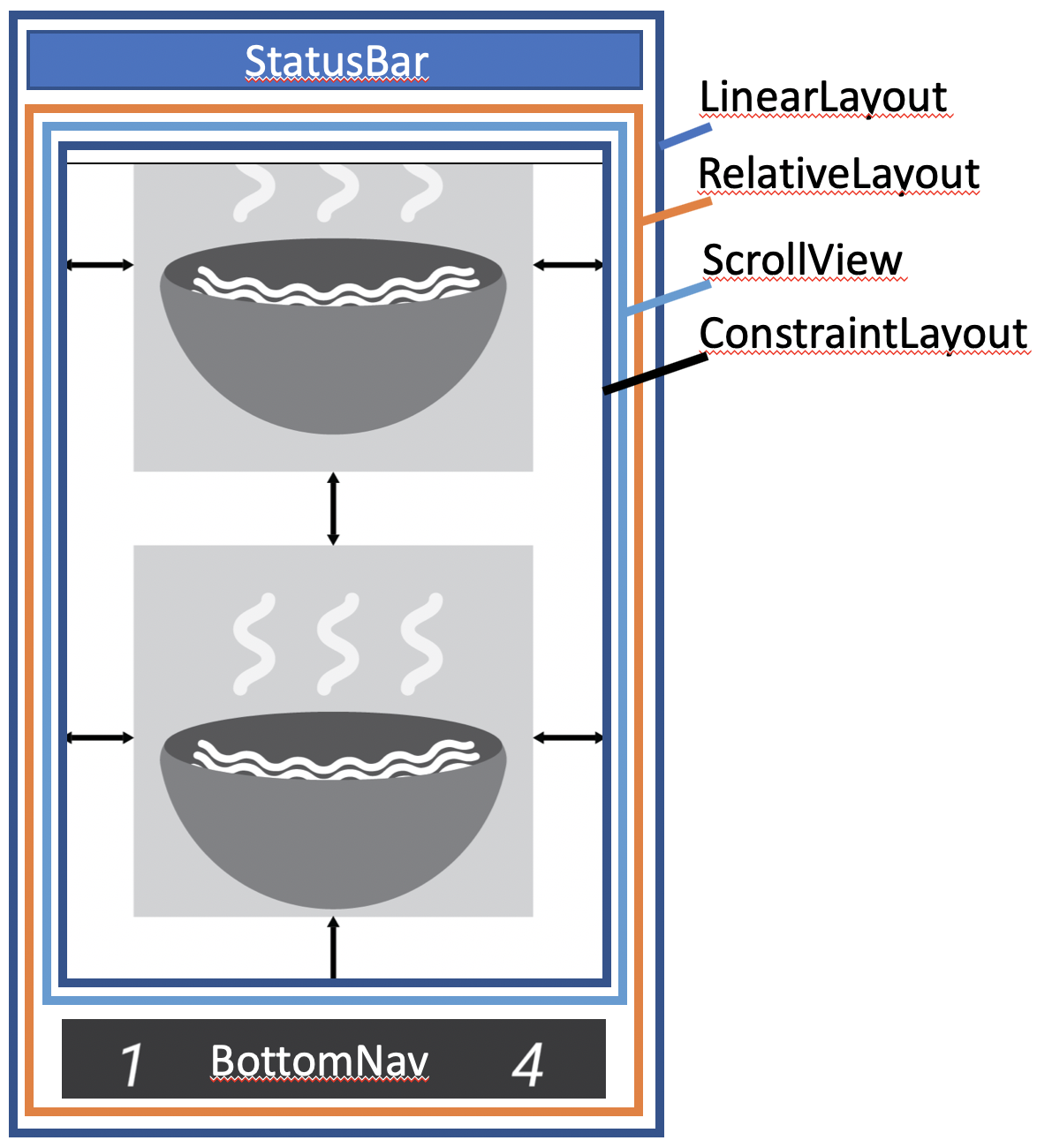 :img diagram of the interactor hierarchy shown on the next slide in graphic form, 50%