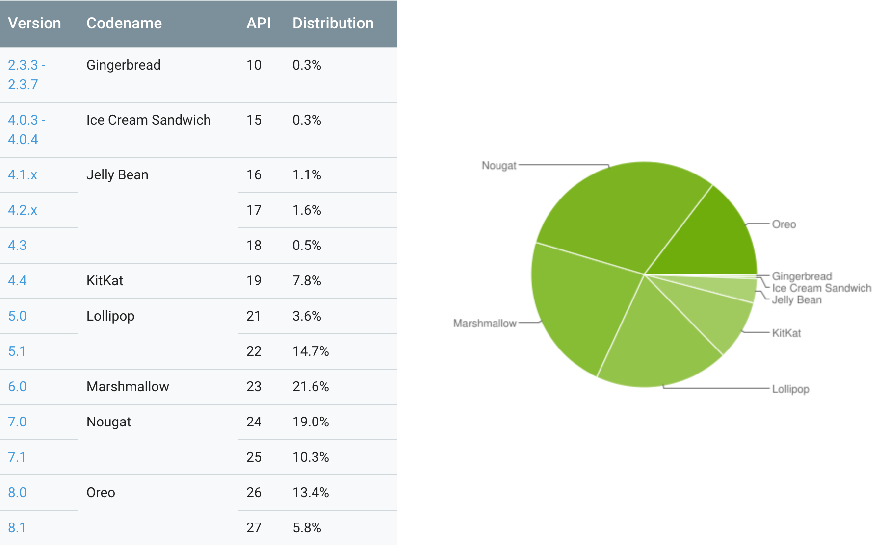 :img Android Versioning and Distribution, 100%