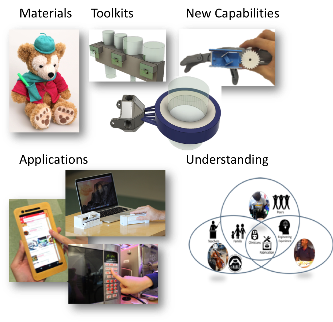 :img Pictures of projects from the make4all lab including experiments with 3D printing materials; toolkits; capabilities; application; and understanding socio-technical system, 80%