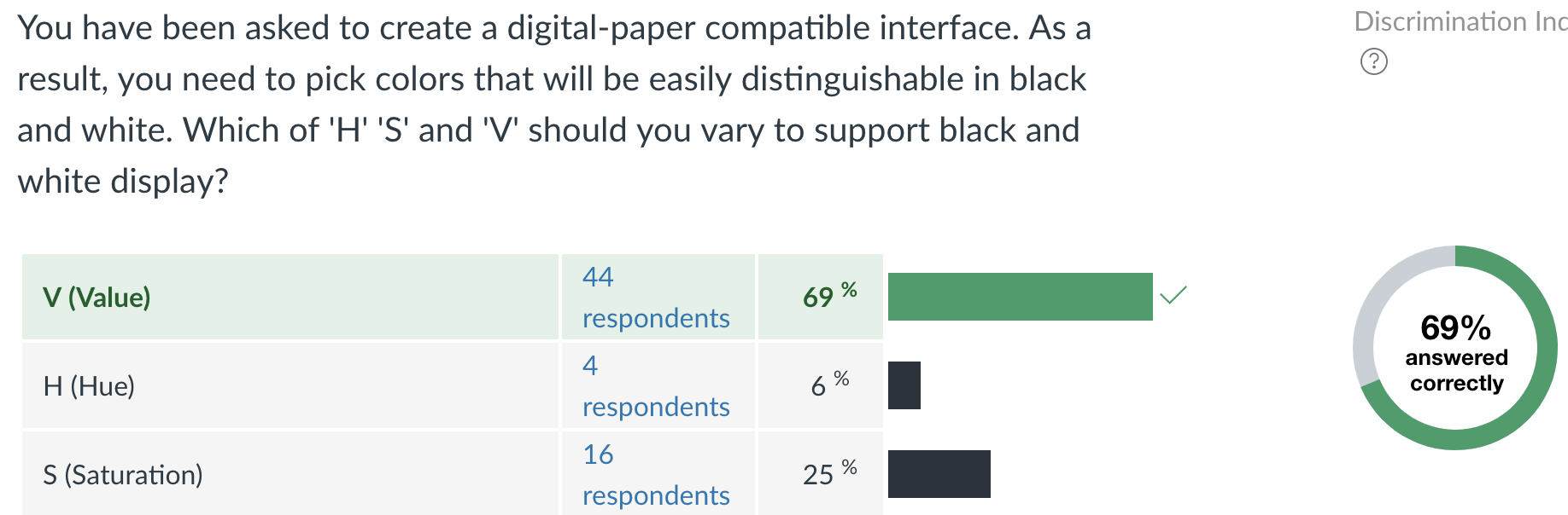 :img You have been asked to create a digital-paper compatible interface. As a result; you need to pick colors that will be easily distinguishable in black and white. Which of 'H' 'S' and 'V' should you vary to support black and white display?, 75%