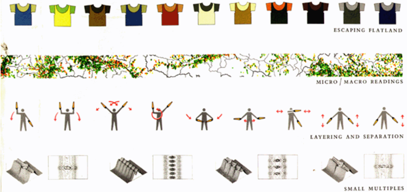:img Picture of Tufte book cover with examples of small multiples including micro-macro readings (clothes of different colors hanging on a line) and layering and separation ( people waving signals). ,50%