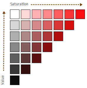 Red with varying saturation (to white) and value (to black)
