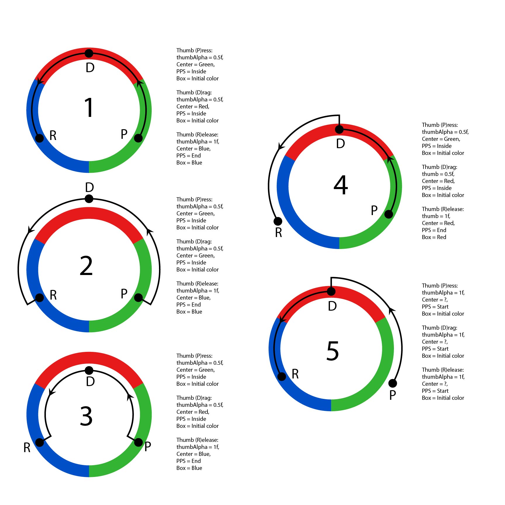 Diagrams of single interactions