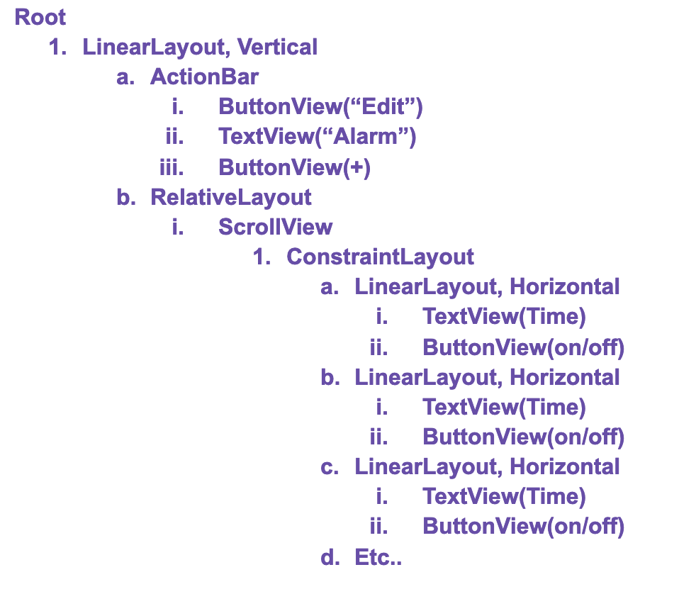 :img Alarm clock view hierarchy, 100%, width