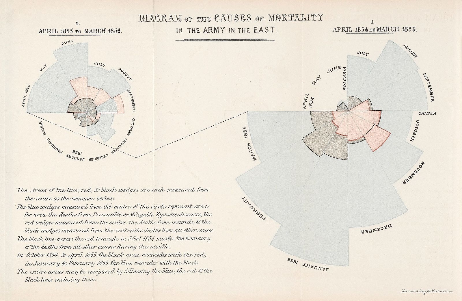 :img Diagram of the causes of Mortality in the Army in the East, 40%, width