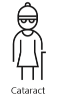 :img A elderly person with cataracts ,40%, width