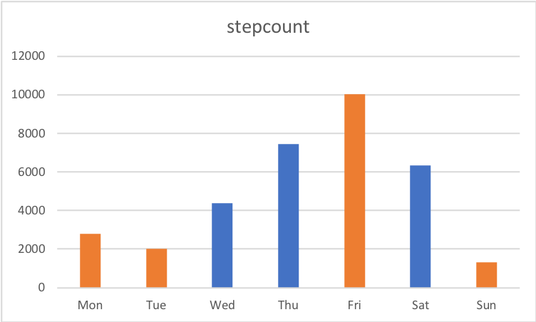 :img chart of steps, 80%, width