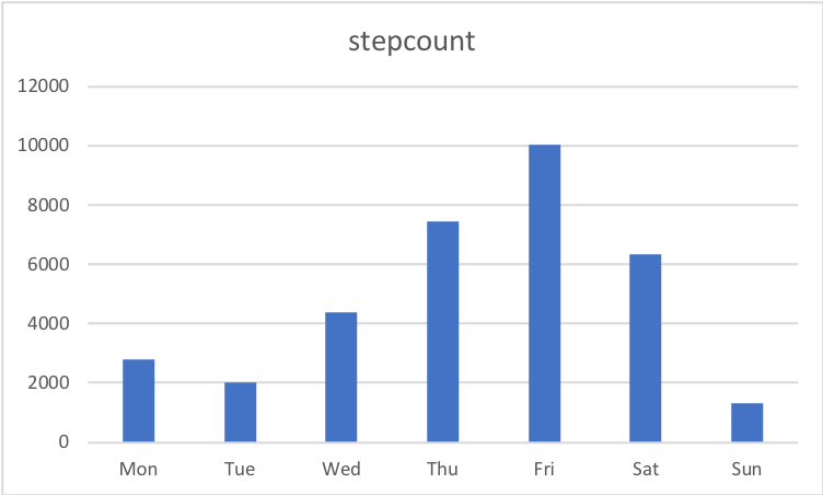 :img chart of steps, 80%, width