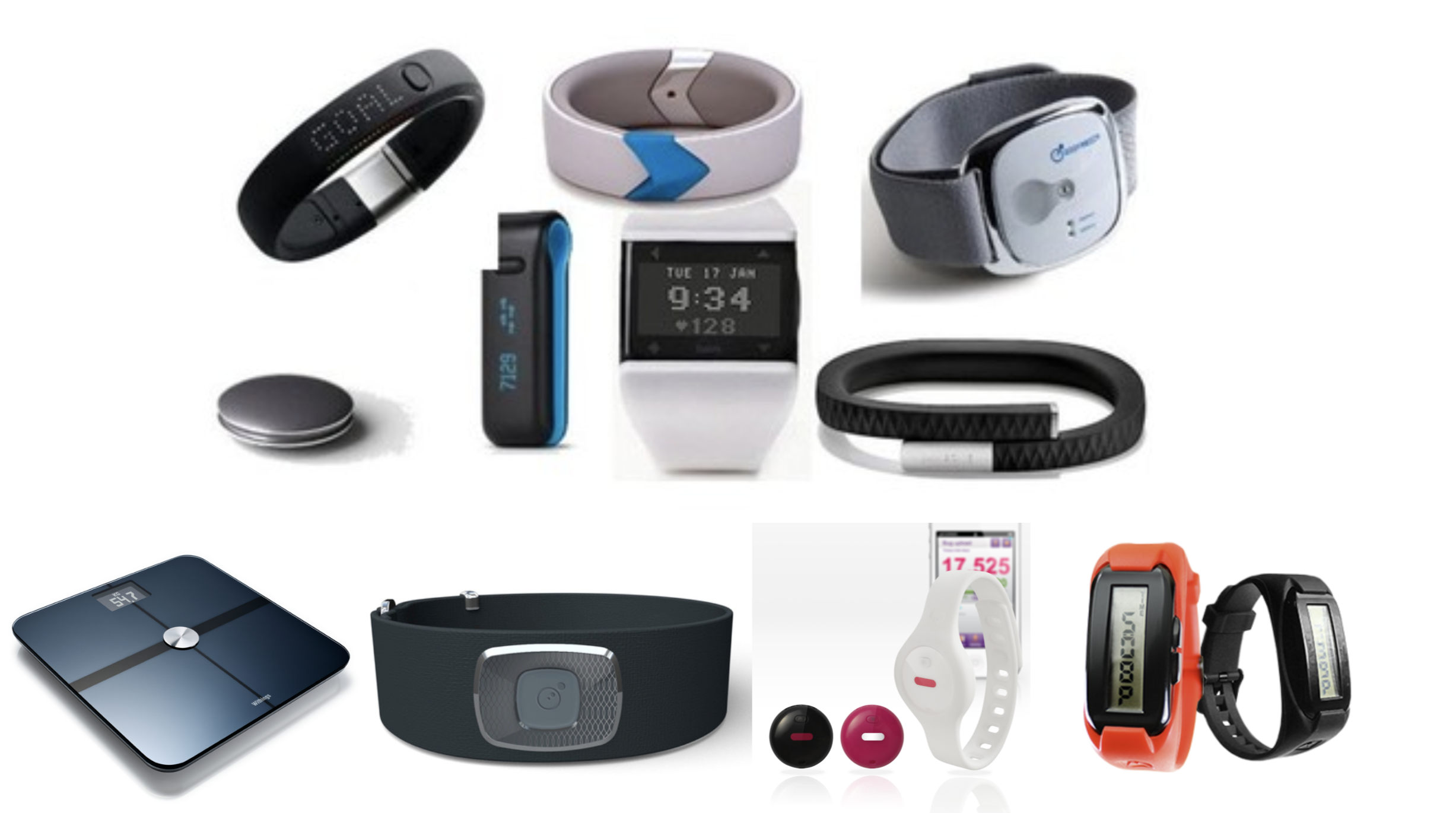 :img Data collection Devices (fitbits; watches; etc), 60%, width