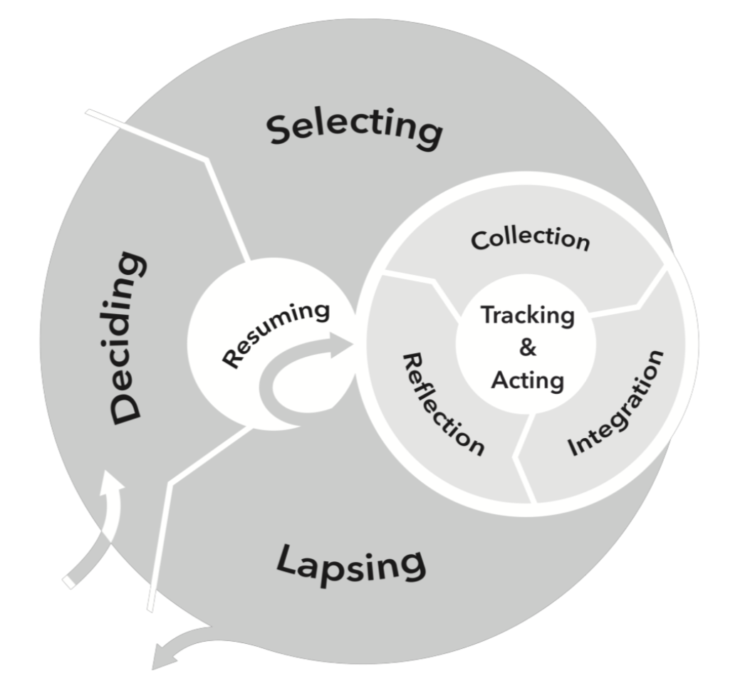 :img self tracking in context, 80%, width