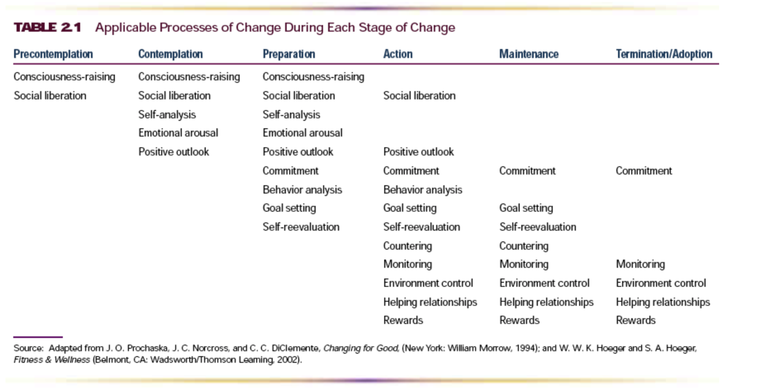 :img Trans-theoretical change model, 60%, width