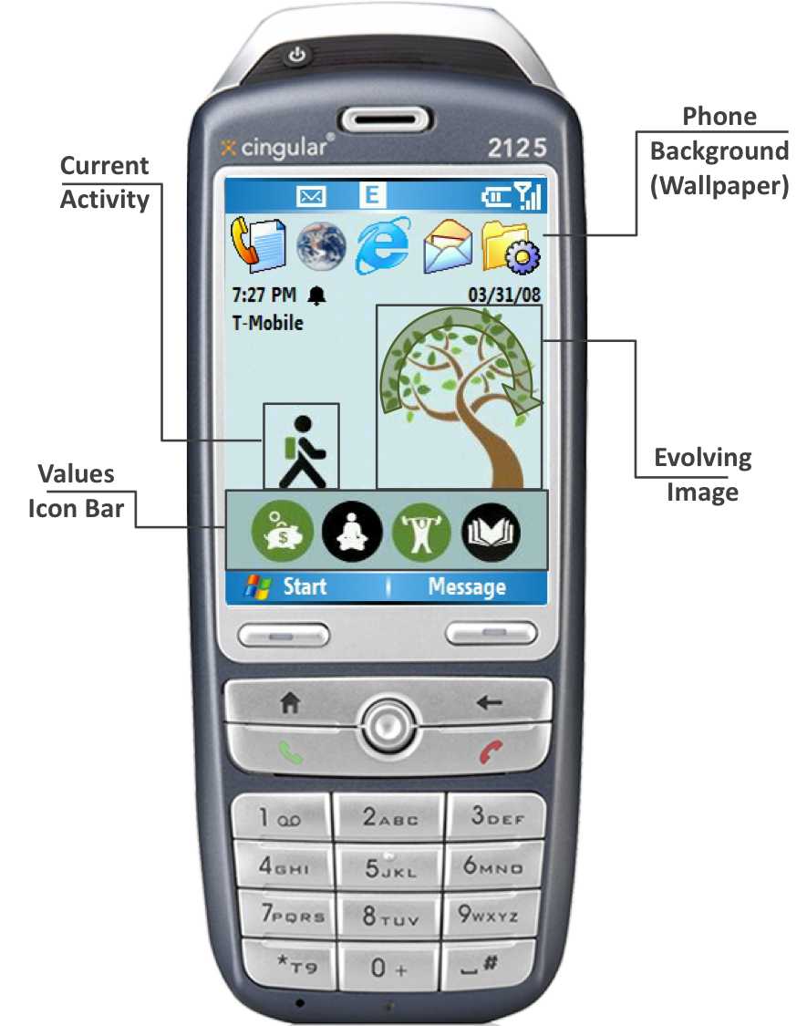 :img Picture of a mobile phone with a car and a tree on the screen, 30%, width