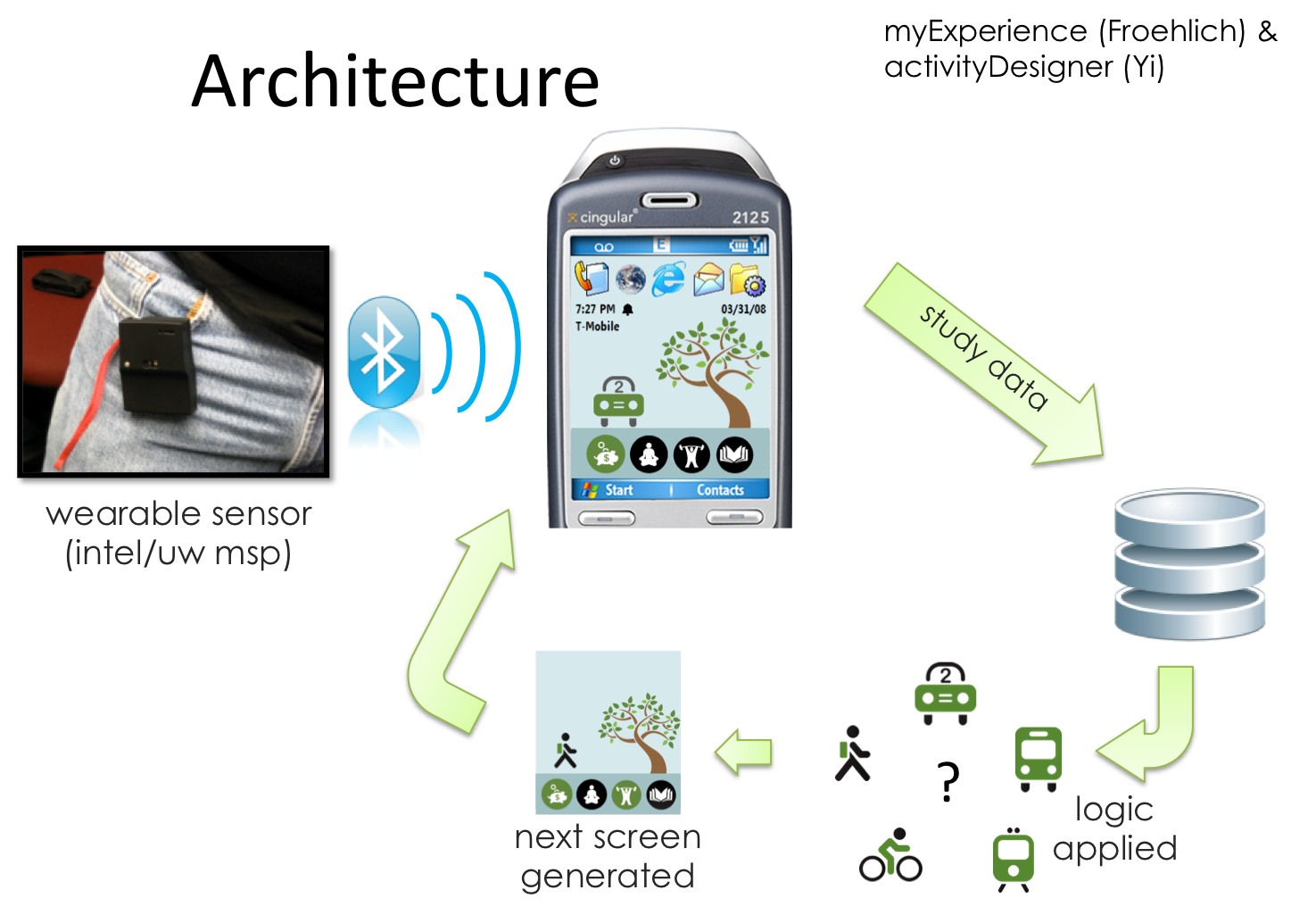 :img Picture of a mobile phone with a car and a tree on the screen,60%, width