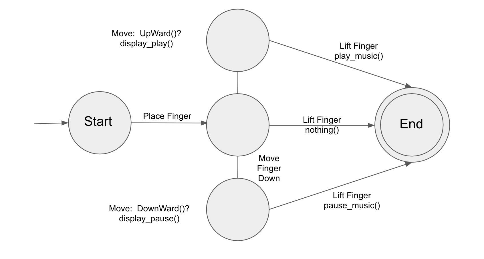:img State Machine Diagram Question, 50%