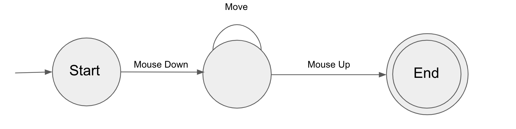 :img State Machine Diagram Recap, 50%