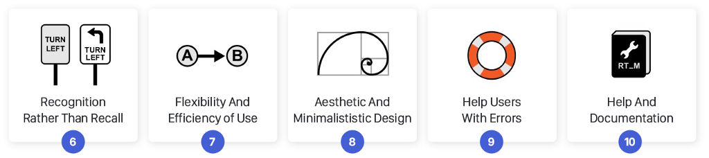 :img 10 Heuristic Evaluation Principles, 60%