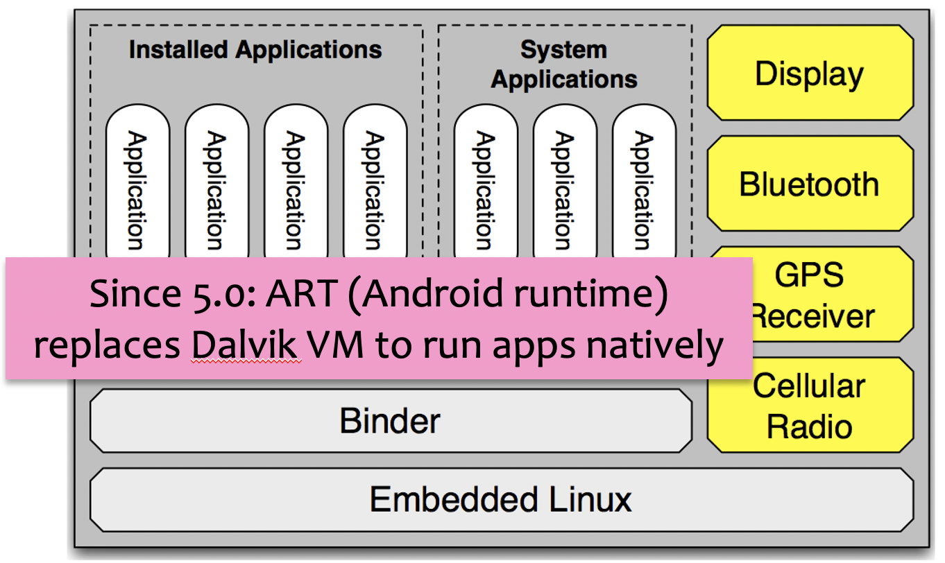 :img Diagram of how apps are isolated in android, 100%, width