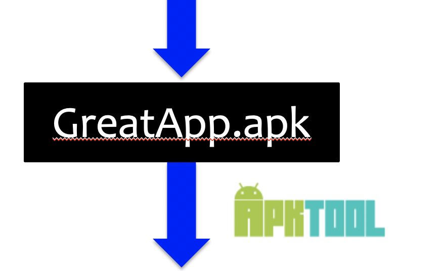 :img Diagram showing first code block going to my 'Greatapp.apk' and then output going to second block of code on this slide, 30%, width