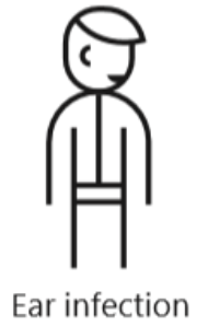 :img A person with an ear infection ,40%, width