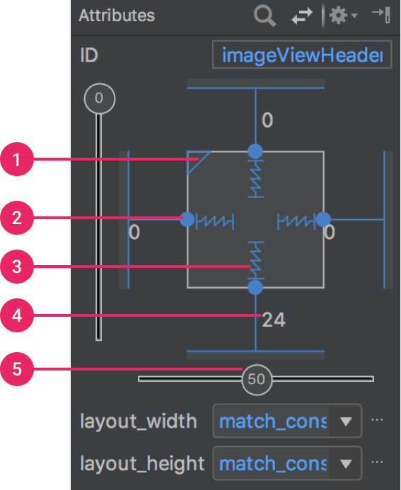 :img picture of attributes window showing controls for constraint-based layout including five types of elements, 100%, width