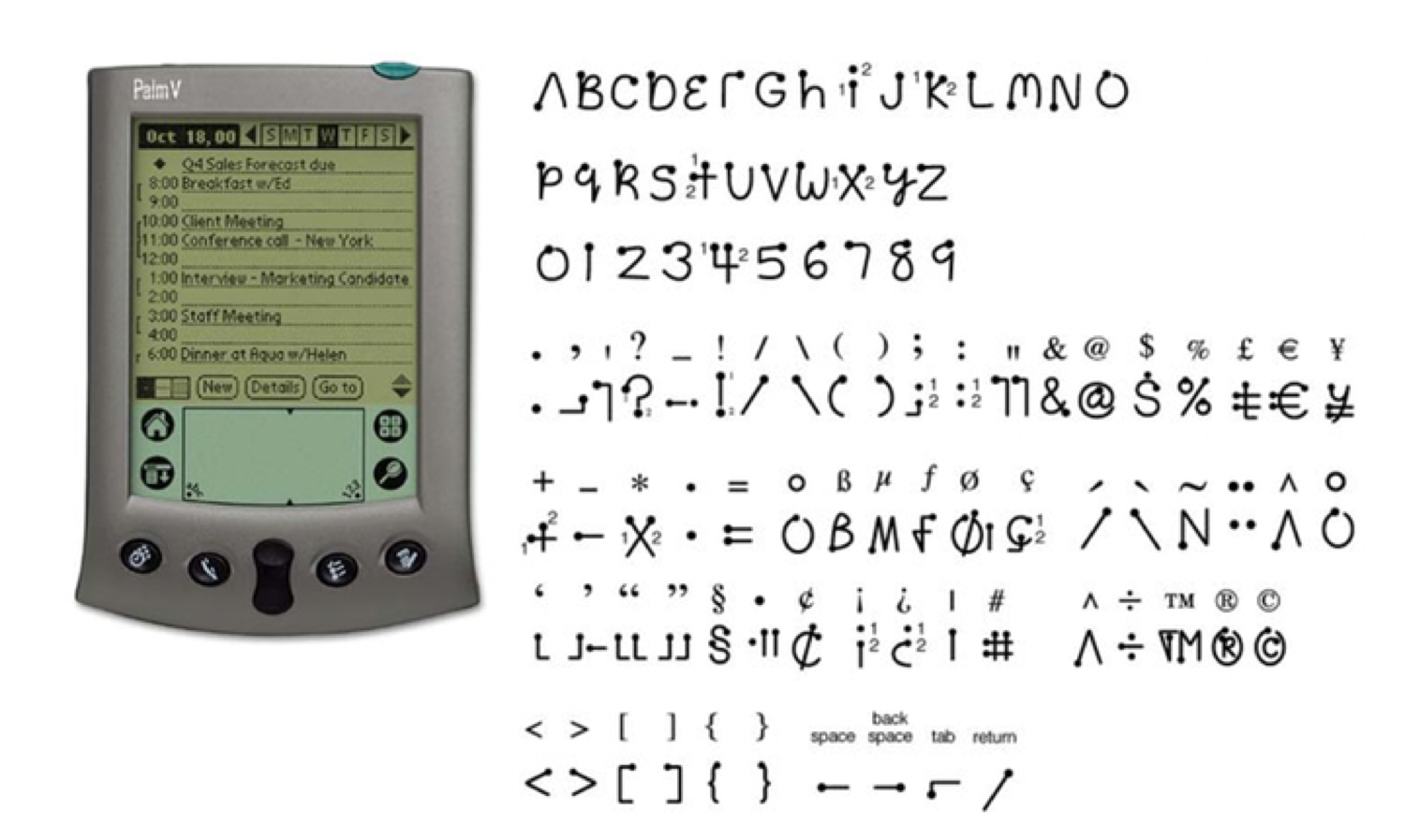 :img Picture of the Graffiti gesture recognition alphabet from the Palm Pilot, 100%,width