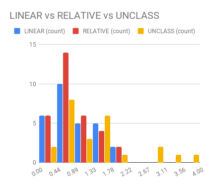 :img sample data from the menus experiement, 30%,width