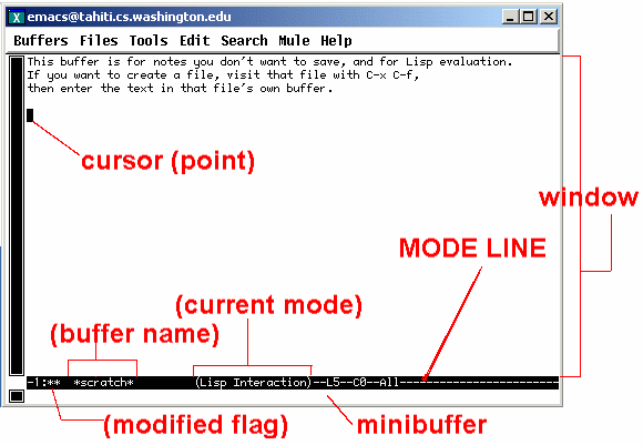 [GNU Emacs: a labeled diagram]