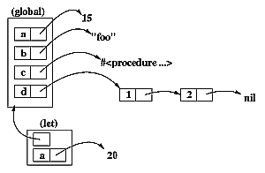 [let environment diagram]