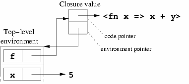 sequential search through memory