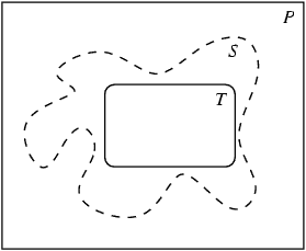 [P universe with S inside, and T a further subset]