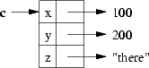 RECORD sample box and arrow diagram