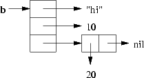 TUPLE sample box and arrow diagram
