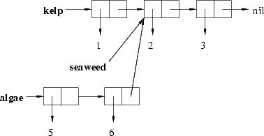 [Box and arrow diagram for problem 5a]
