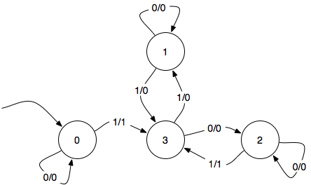 State Minimization Programming Exercise