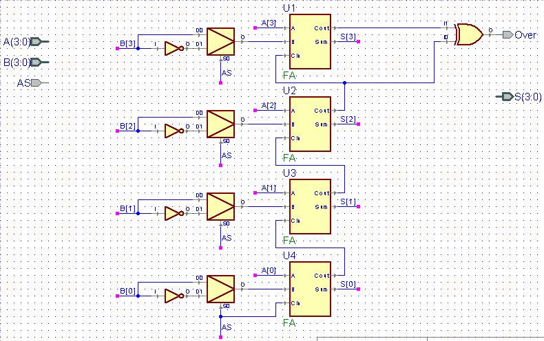 CSE 370 - FPGA Tutorial