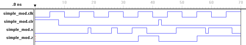 [Waveform of simple sequential device]