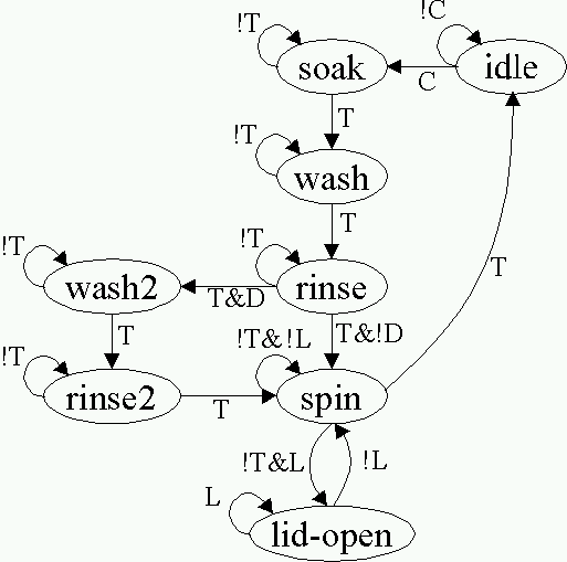 [FSM diagram for Katz problem 8.21]