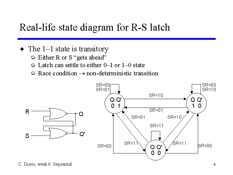Real-life state diagram for R-S latch