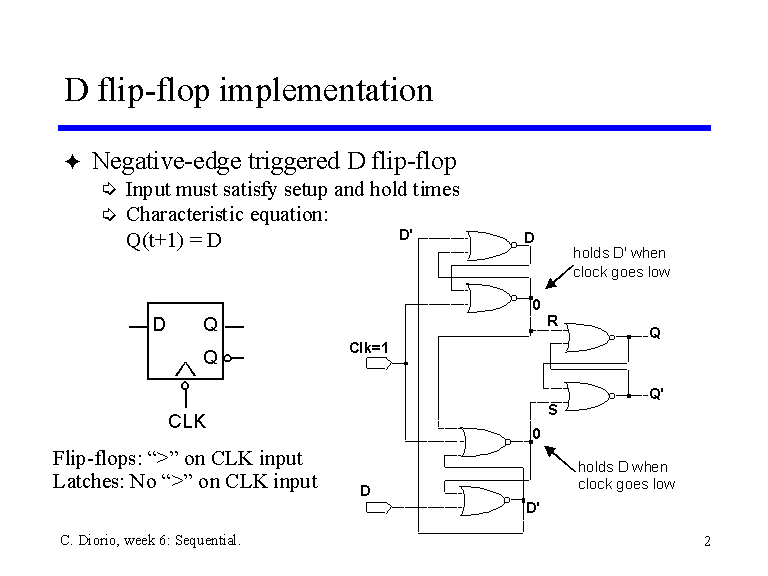 D flip-flop implementation