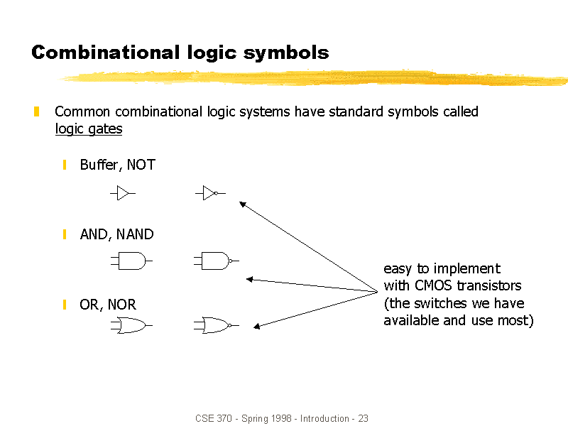 Combinational Logic Symbols