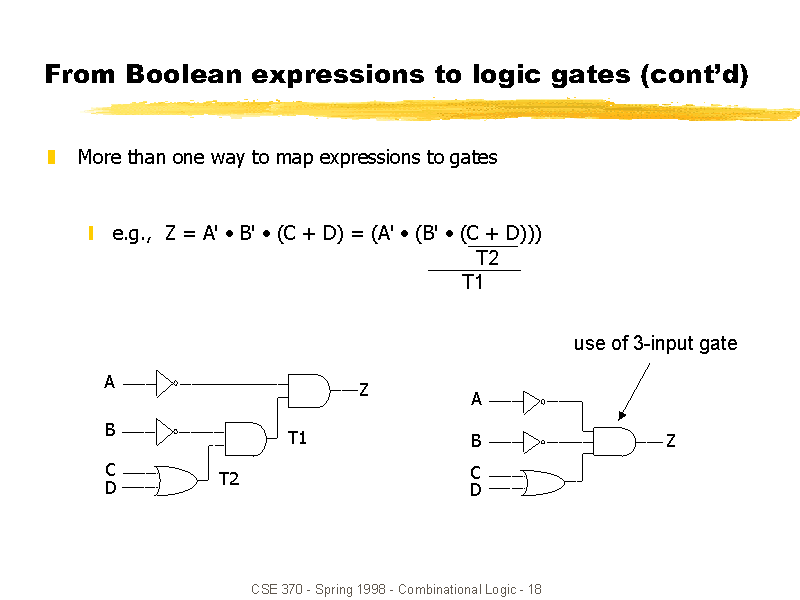 From Boolean Expressions To Logic Gates (cont’d)