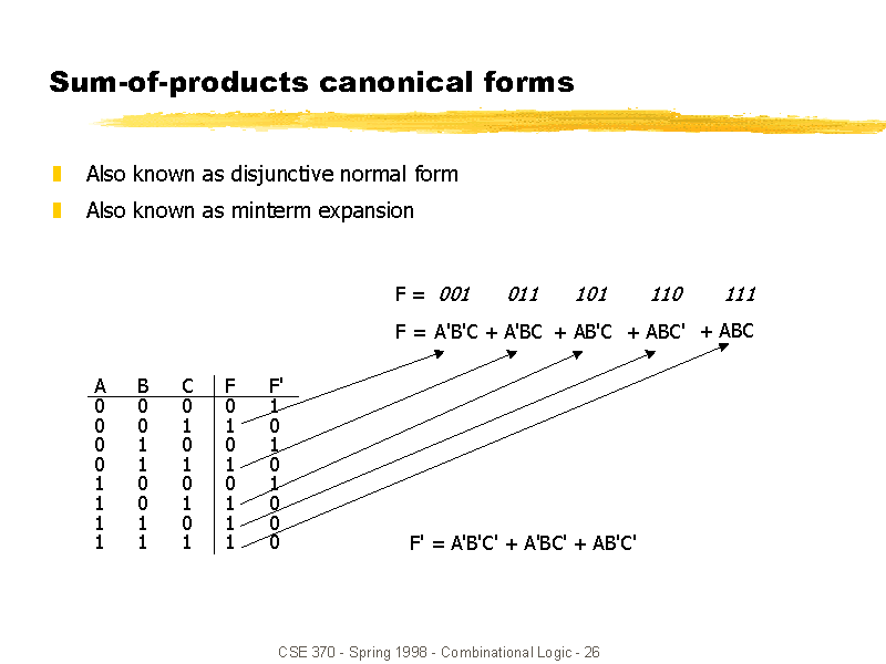 Sum-of-products Canonical Forms