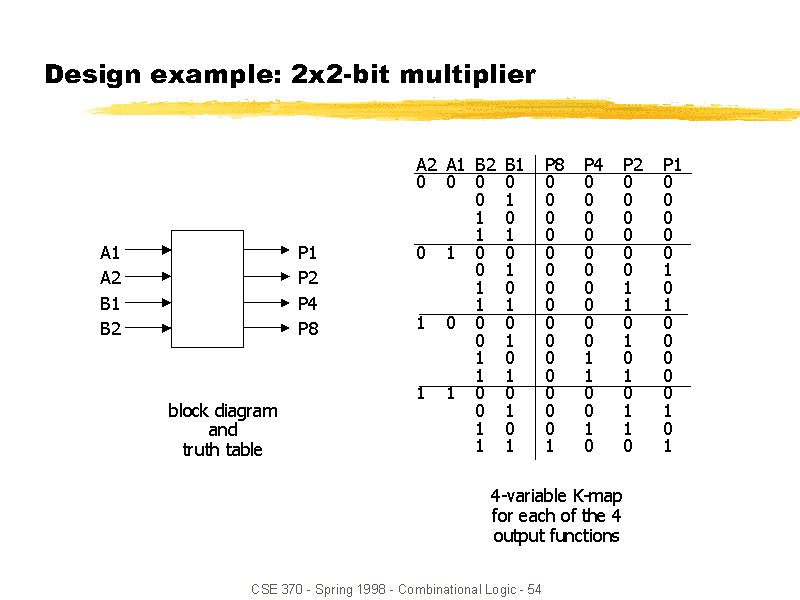 2x2 factorial design example