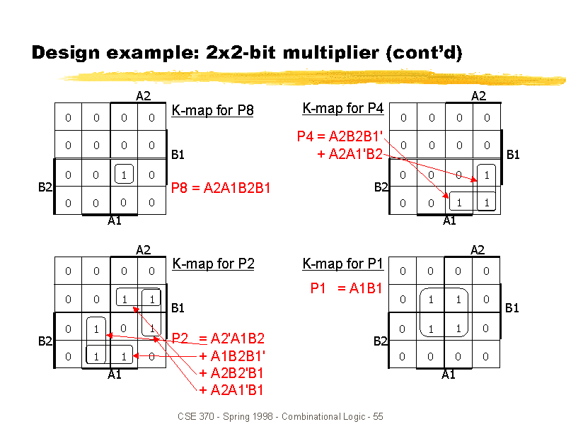 2x2 factorial design example