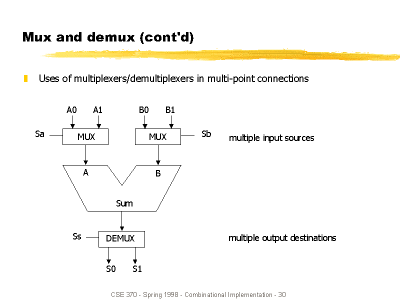 Mux And Demux Contd 7760