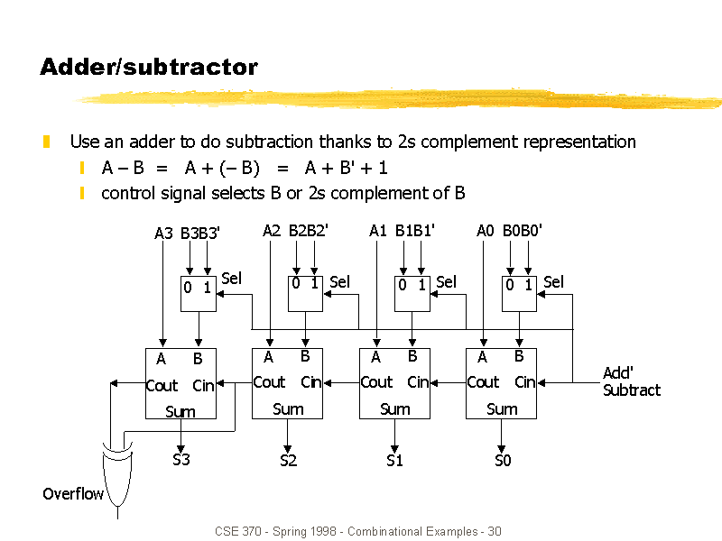 Adder/subtractor