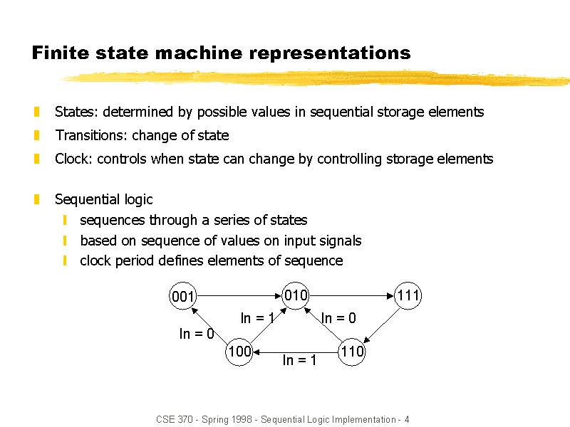 Finite State Machine Representations