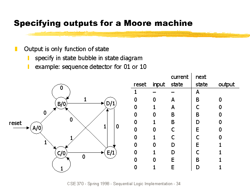 Specifying outputs for a Moore machine